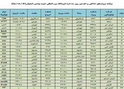 میزبانی فرودگاه اصفهان از 23 پرواز داخلی وخارجی