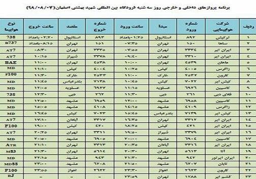 میزبانی فرودگاه اصفهان از 23 پرواز داخلی وخارجی میزبانی فرودگاه اصفهان از 23 پرواز داخلی وخارجی