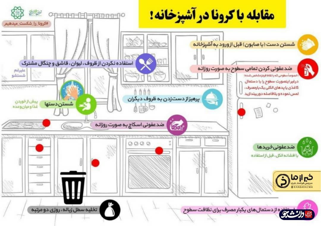 پیشگیری در آشپزخانه، نکاتی برای مقابله با ویروس کرونا پیشگیری در آشپزخانه، نکاتی برای مقابله با ویروس کرونا
