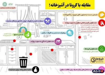 پیشگیری در آشپزخانه، نکاتی برای مقابله با ویروس کرونا