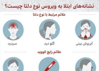 هشدار شروع موجِ پنجم کرونا در کرمانشاه، موج نو دلتا است